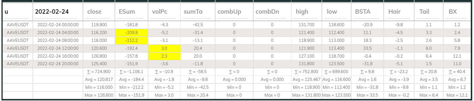 Aavesdt Dashboard 4hr 220224