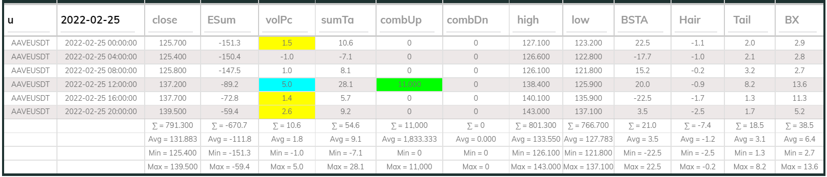 Aavesdt Dashboard 4hr 220225