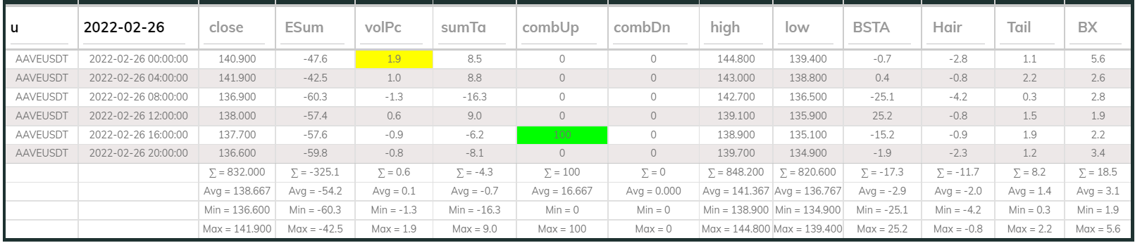 Aavesdt Dashboard 4hr 220226