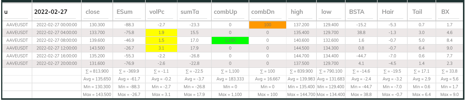 Aavesdt Dashboard 4hr 220227