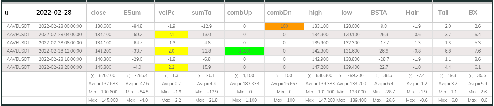 Aavesdt Dashboard 4hr 220228