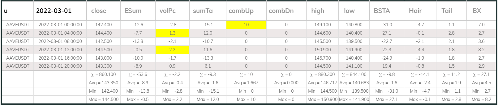 Aavesdt Dashboard 4hr 220301