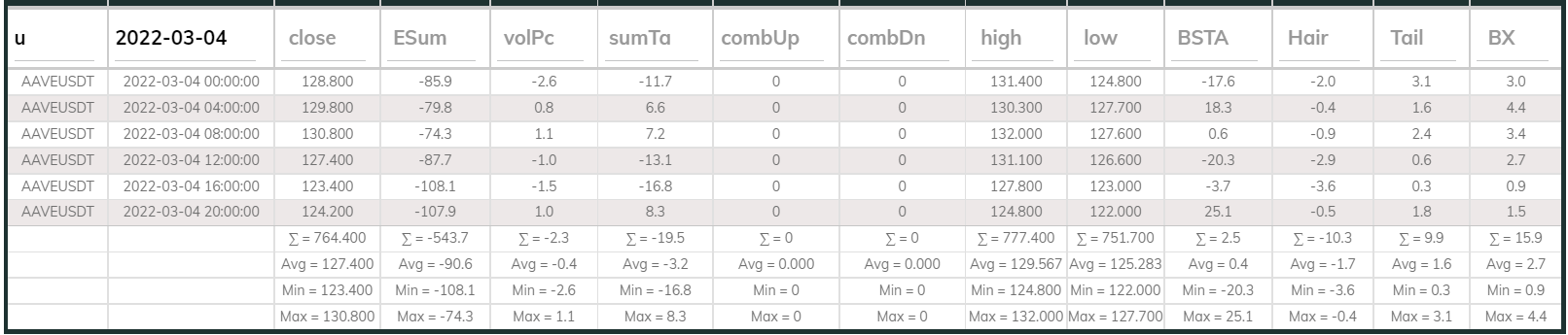 Aavesdt Dashboard 4hr 220304