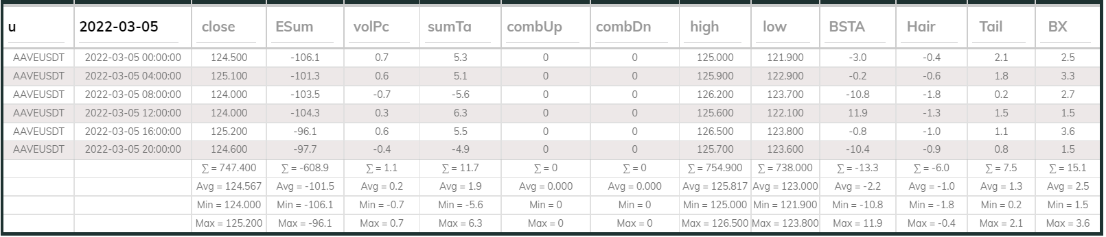 Aavesdt Dashboard 4hr 220305