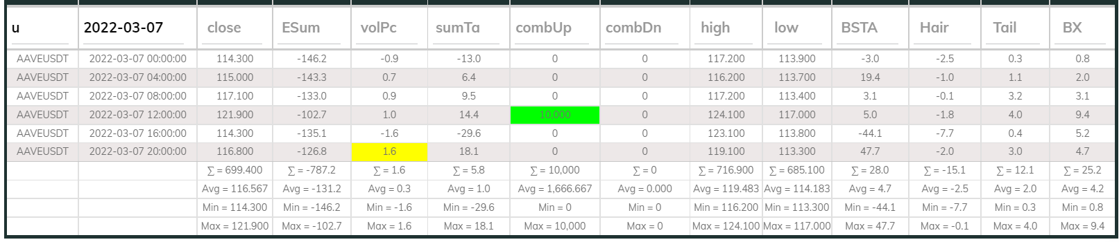 Aavesdt Dashboard 4hr 220307