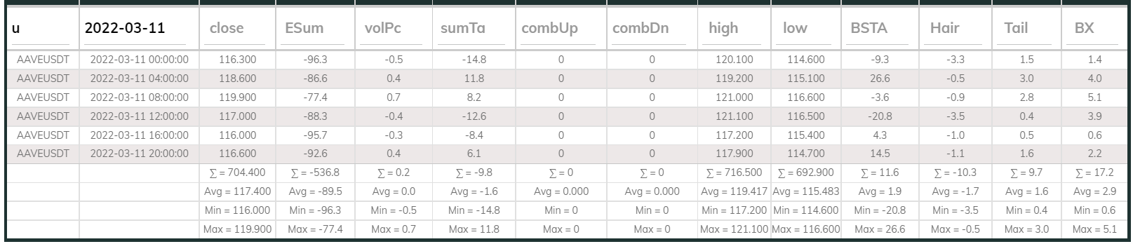 Aavesdt Dashboard 4hr 220311