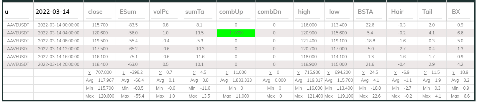 Aavesdt Dashboard 4hr 220314