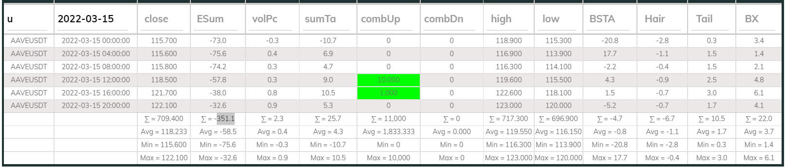 Aavesdt Dashboard 4hr 220315