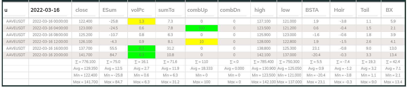 Aavesdt Dashboard 4hr 220316
