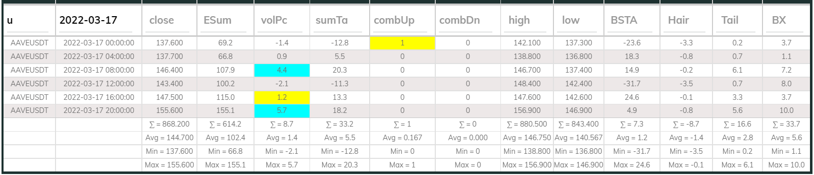 Aavesdt Dashboard 4hr 220317
