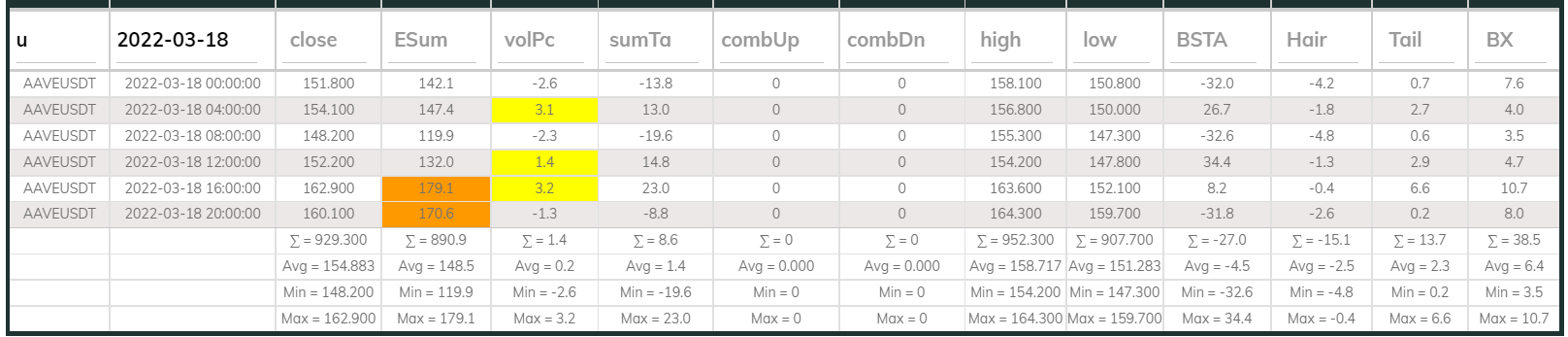 Aavesdt Dashboard 4hr 220318