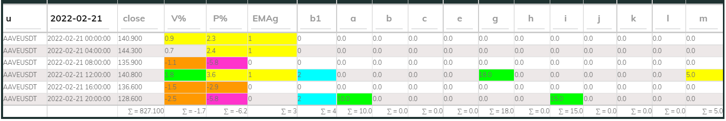 Aavesdt PI_Bull 4hr 220221