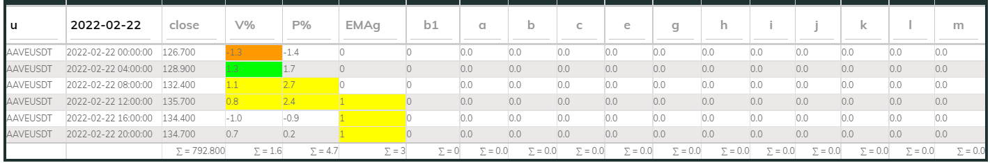 Aavesdt PI_Bull 4hr 220222