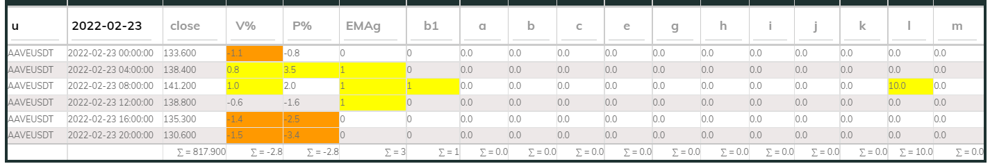 Aavesdt PI_Bull 4hr 220223