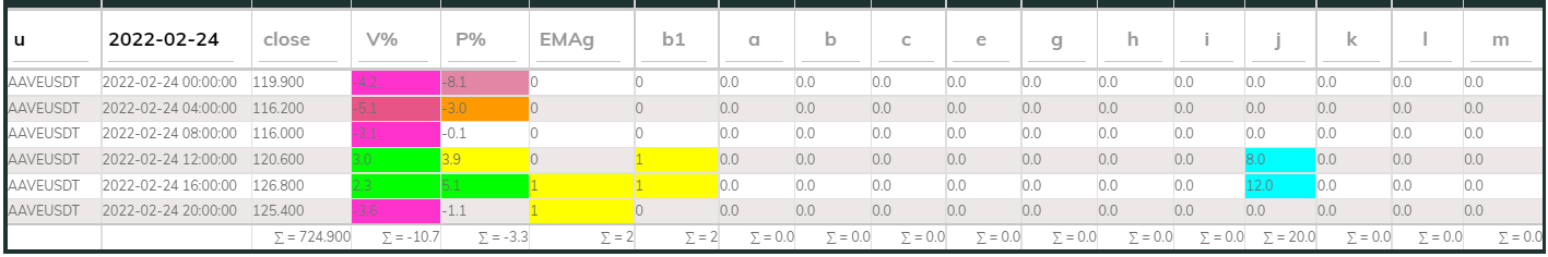 Aavesdt PI_Bull 4hr 220224