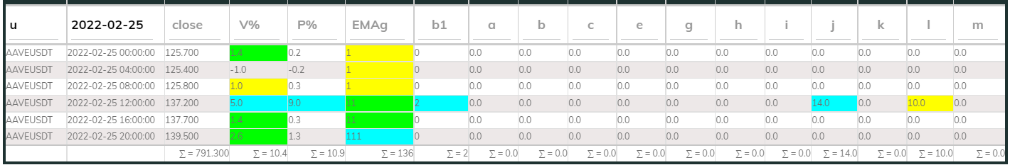 Aavesdt PI_Bull 4hr 220225