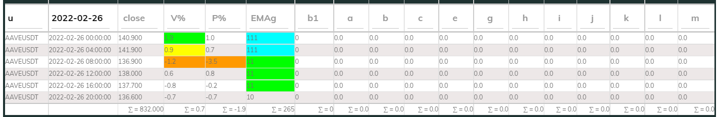 Aavesdt PI_Bull 4hr 220226