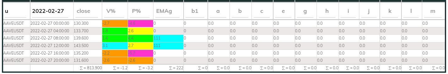 Aavesdt PI_Bull 4hr 220227