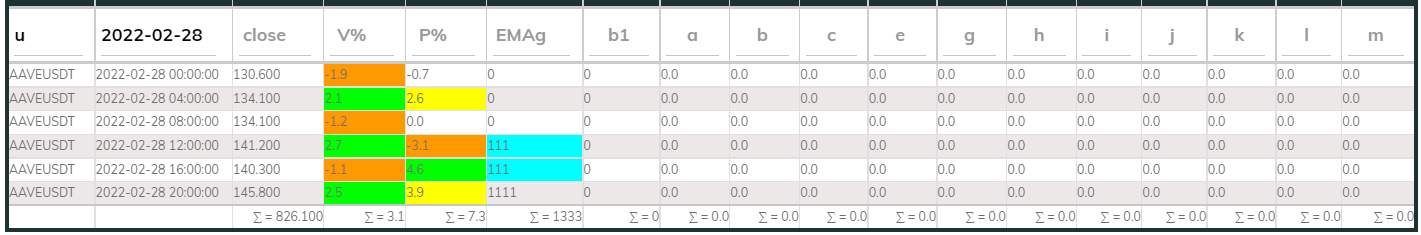 Aavesdt PI_Bull 4hr 220228