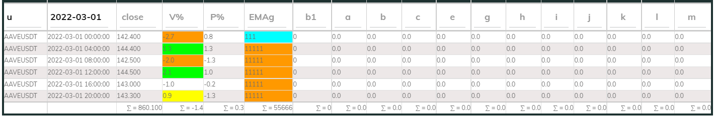 Aavesdt PI_Bull 4hr 220301