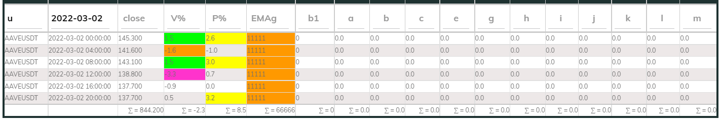 Aavesdt PI_Bull 4hr 220302