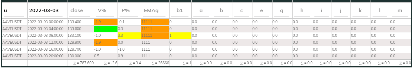 Aavesdt PI_Bull 4hr 220303