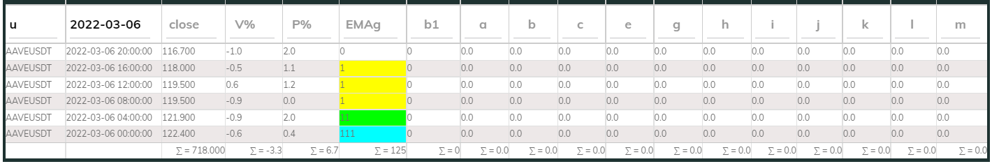 Aavesdt PI_Bull 4hr 220306