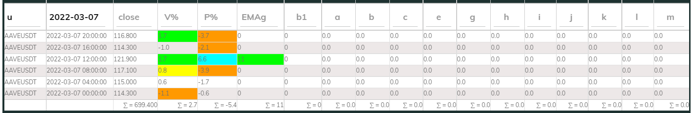 Aavesdt PI_Bull 4hr 220307