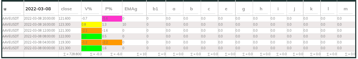 Aavesdt PI_Bull 4hr 220308