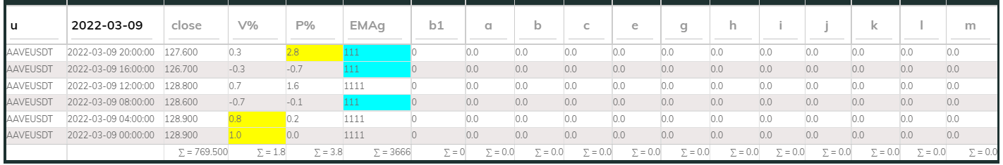 Aavesdt PI_Bull 4hr 220309