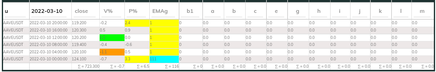 Aavesdt PI_Bull 4hr 220310