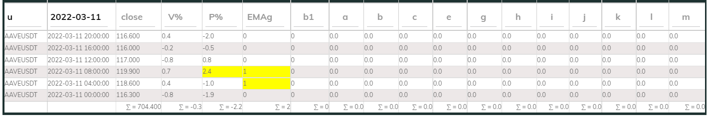 Aavesdt PI_Bull 4hr 220311