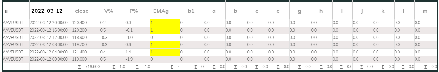 Aavesdt PI_Bull 4hr 220312