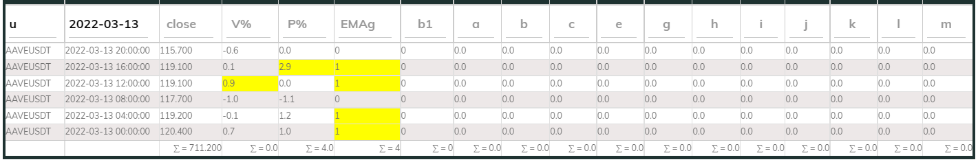 Aavesdt PI_Bull 4hr 220313