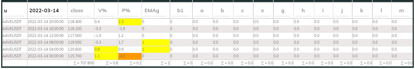 Aavesdt PI_Bull 4hr 220314