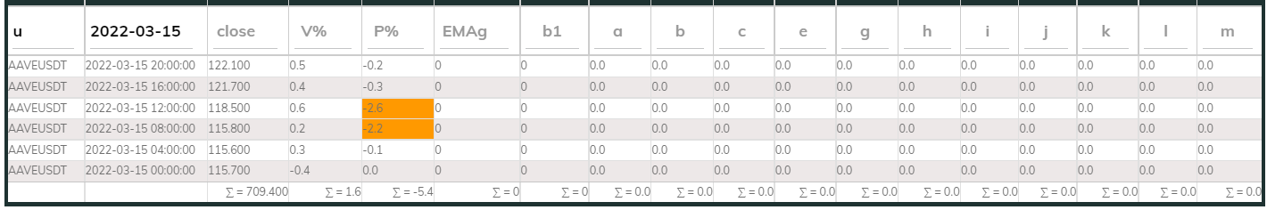 Aavesdt PI_Bull 4hr 220315