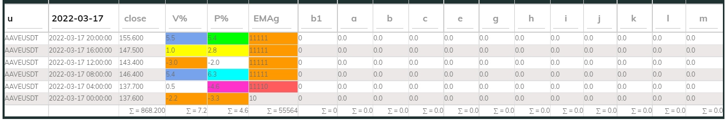 Aavesdt PI_Bull 4hr 220317