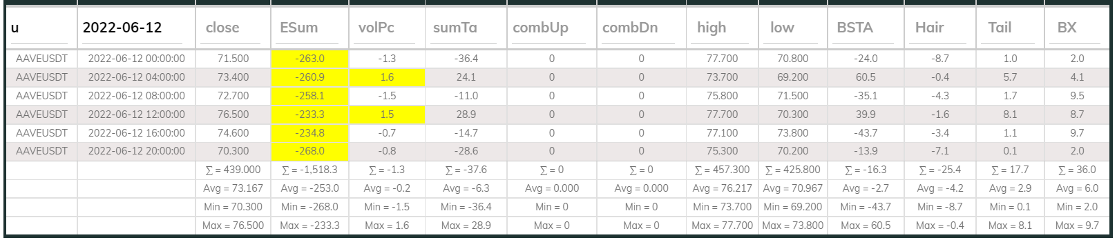 Aaveusdt Dashboard 4hr 220612