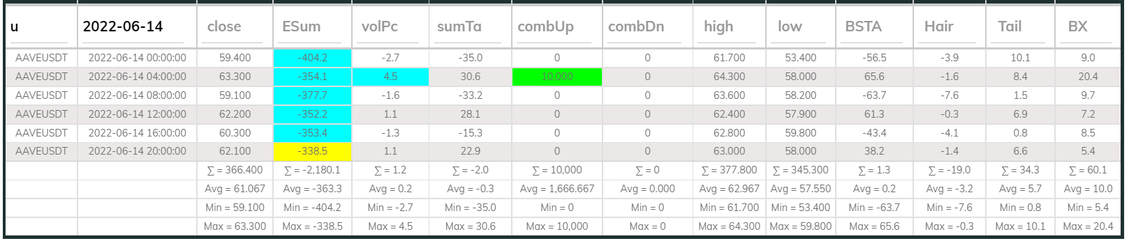 Aaveusdt Dashboard 4hr 220614
