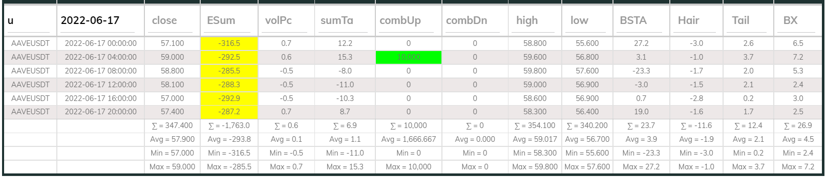 Aaveusdt Dashboard 4hr 220617