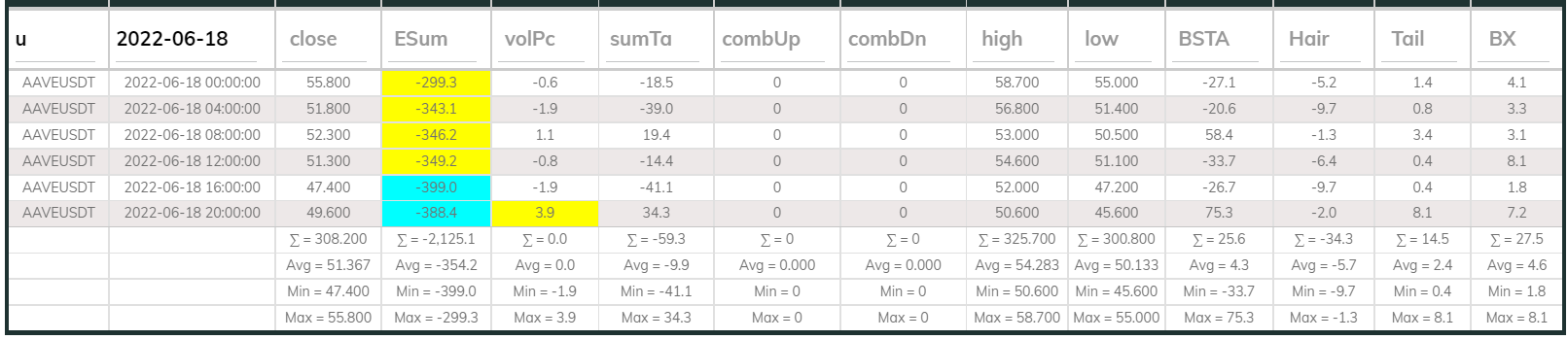 Aaveusdt Dashboard 4hr 220618