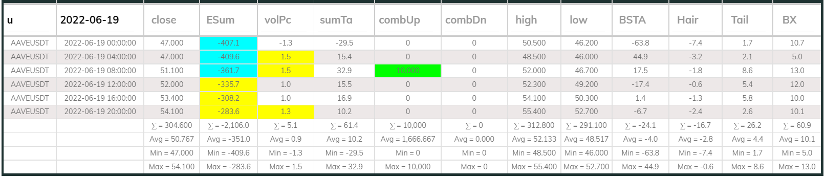 Aaveusdt Dashboard 4hr 220619