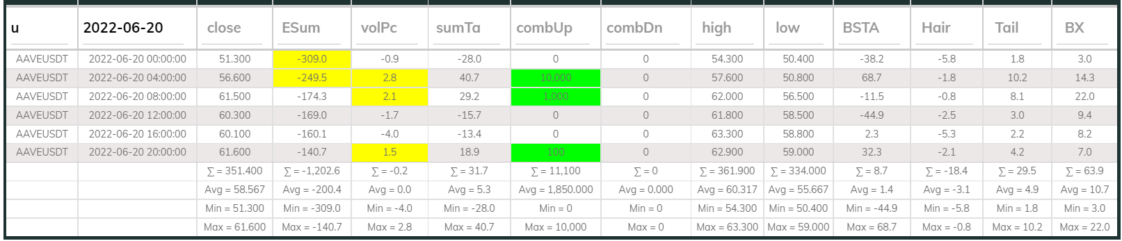 Aaveusdt Dashboard 4hr 220620