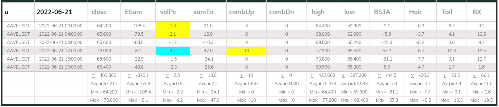 Aaveusdt Dashboard 4hr 220621