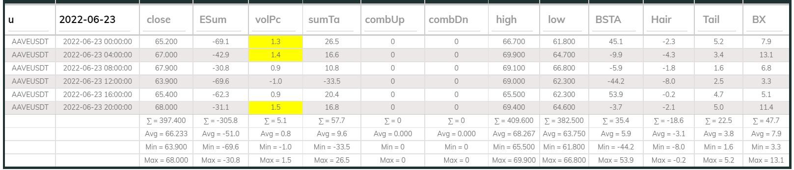 Aaveusdt Dashboard 4hr 220623