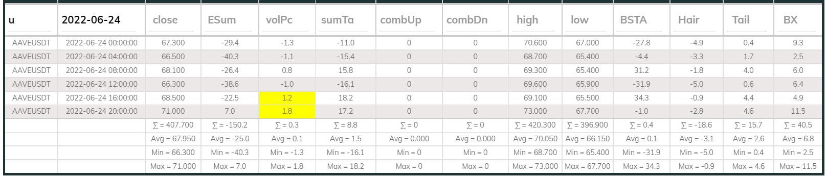 Aaveusdt Dashboard 4hr 220624