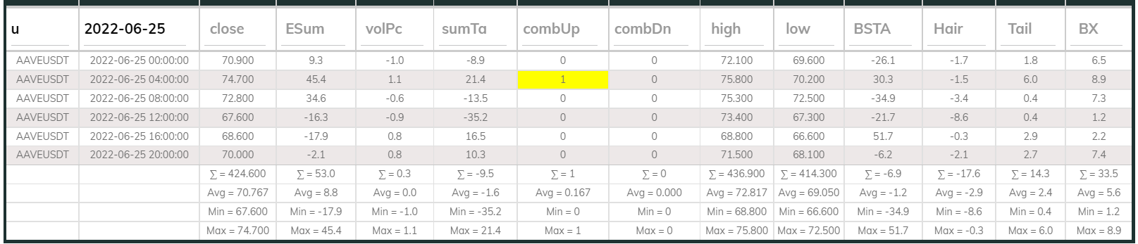 Aaveusdt Dashboard 4hr 220625