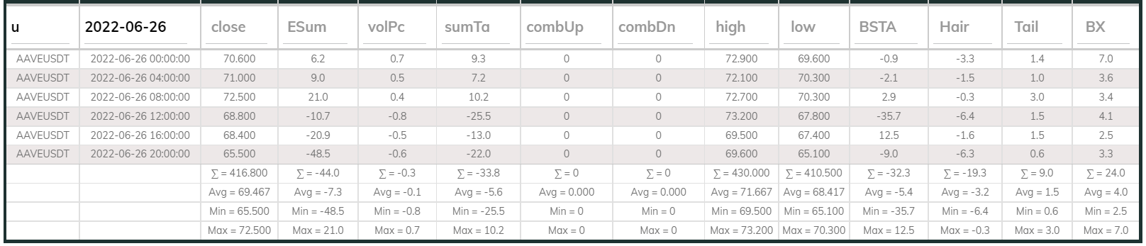 Aaveusdt Dashboard 4hr 220626