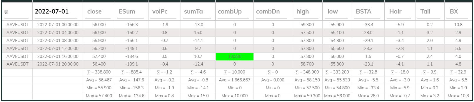 Aaveusdt Dashboard 4hr 220701