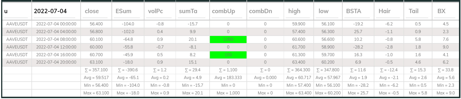 Aaveusdt Dashboard 4hr 220704